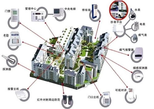 多方聚力，網(wǎng)絡(luò)筑基 構(gòu)建多維立體智慧社區(qū)服務(wù)新生態(tài)