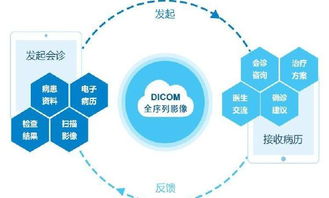 拉勾網(wǎng) 如何搭建高效的網(wǎng)絡(luò)招聘平臺(tái)