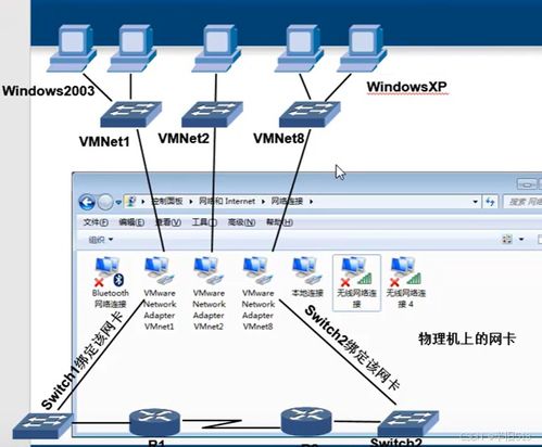 零成本構(gòu)建個(gè)人網(wǎng)絡(luò)實(shí)驗(yàn)室 從理論到實(shí)踐的完全指南